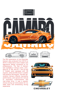 Affiche Collector Chevrolet Camaro Gen 5 – Sublimation Aluminium